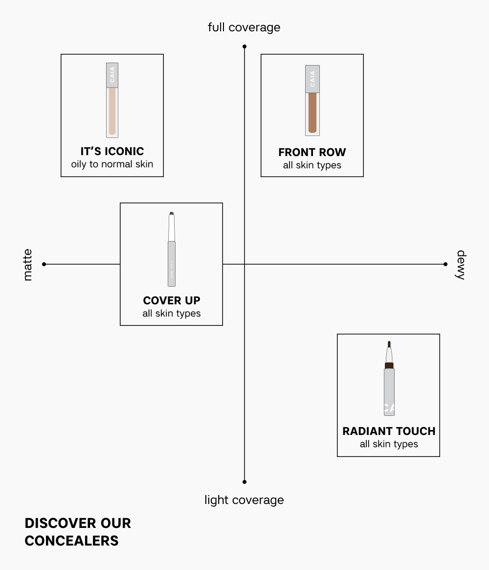 IT\'S ICONIC CONCEALER 5N